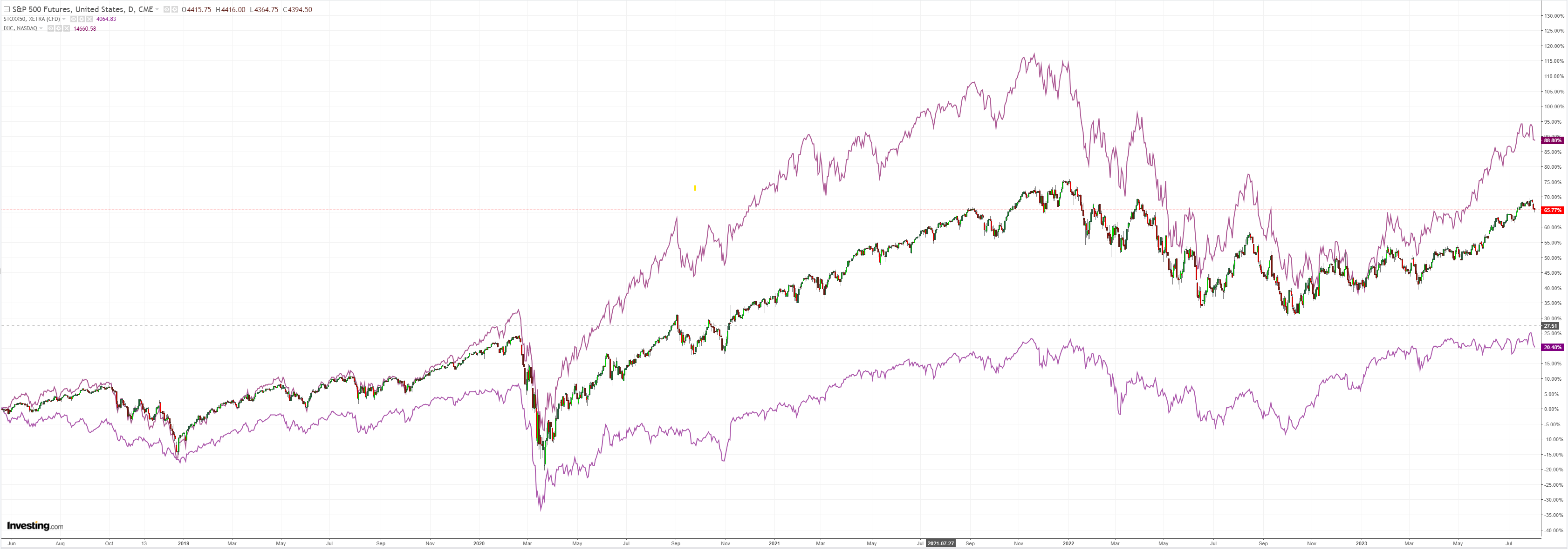 SPX SPX