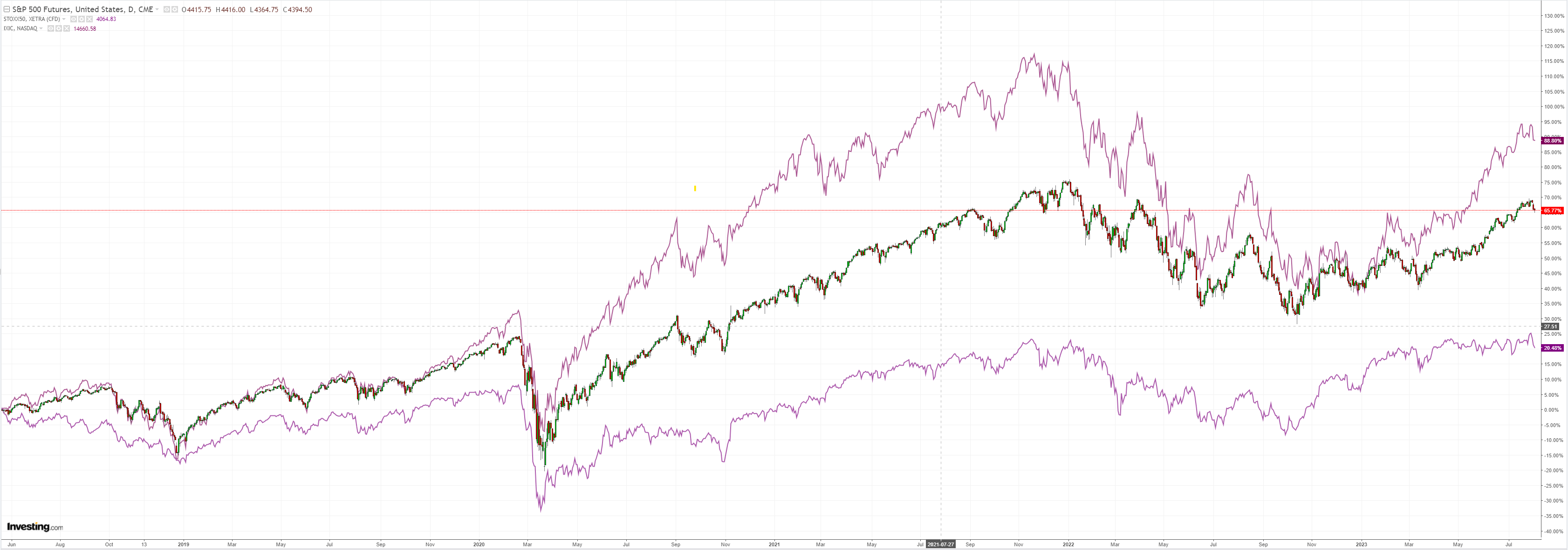 SPX