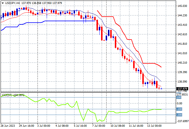 USDJPY