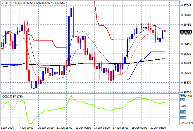 AUD/USD