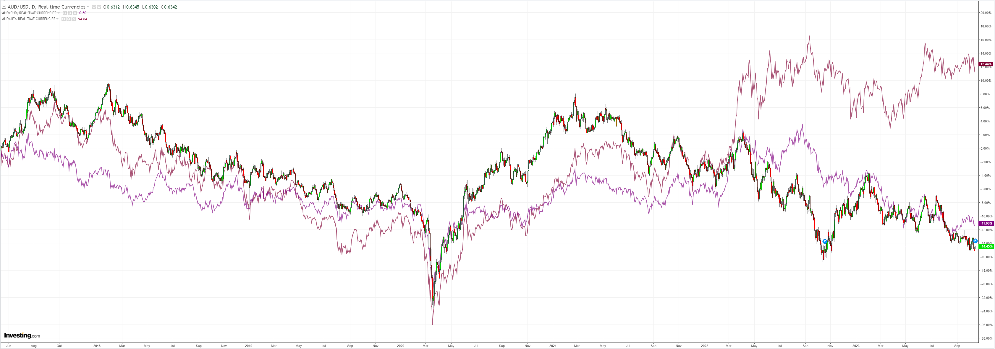 AUDUSD