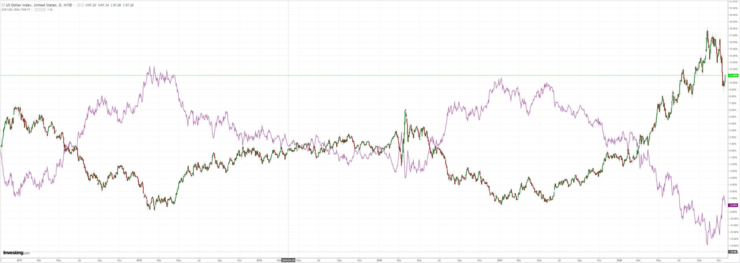 DXY