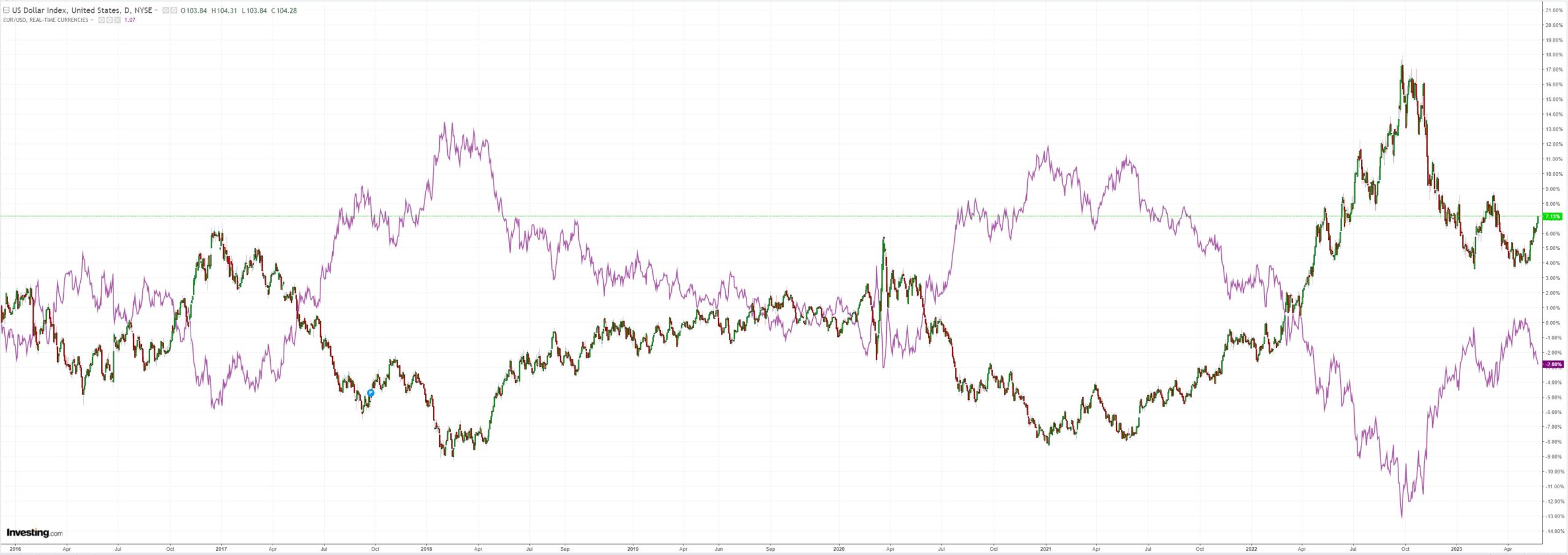 DXY