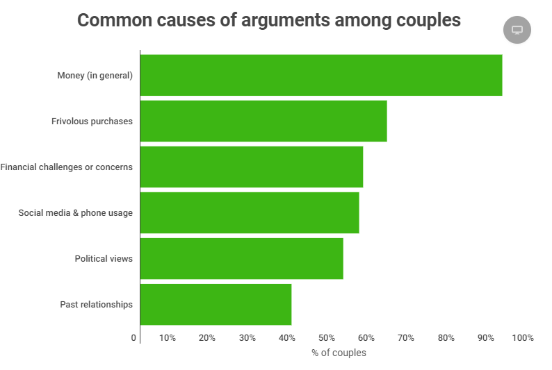 Source: Research commissioned by Westpac and conducted by Fifth Dimension