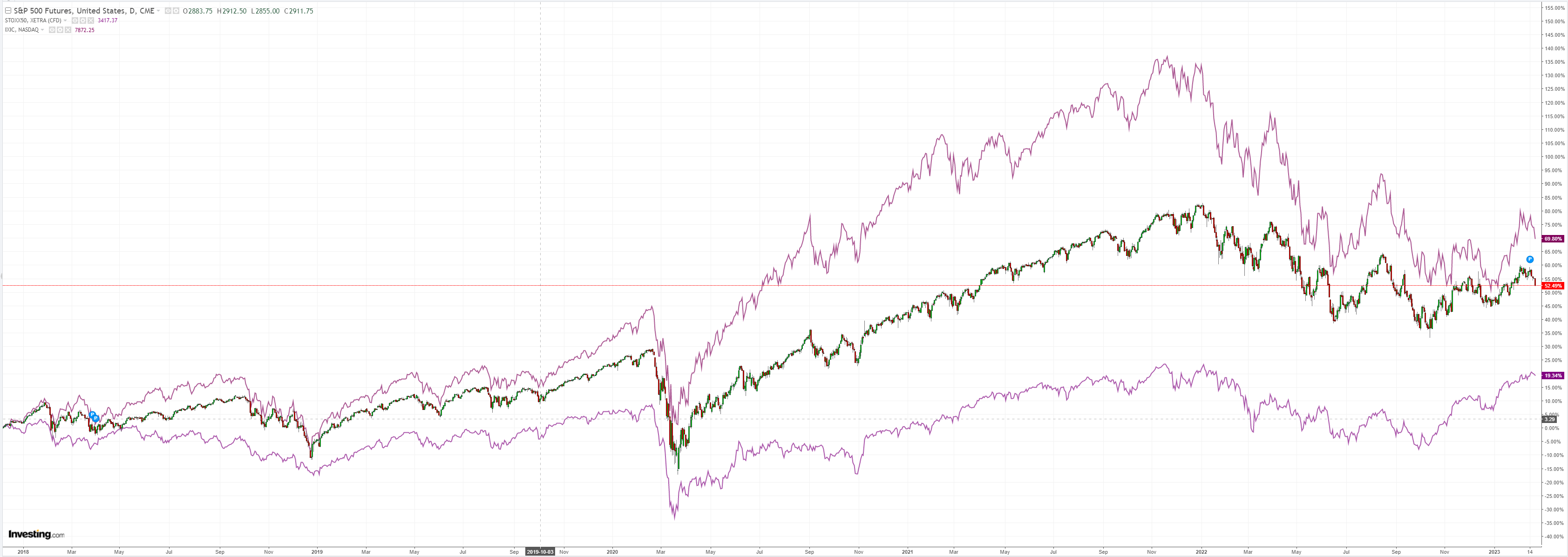 SPX