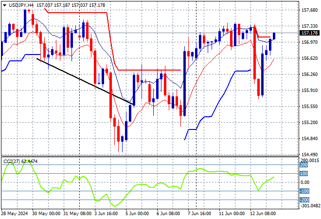 USD/JPY