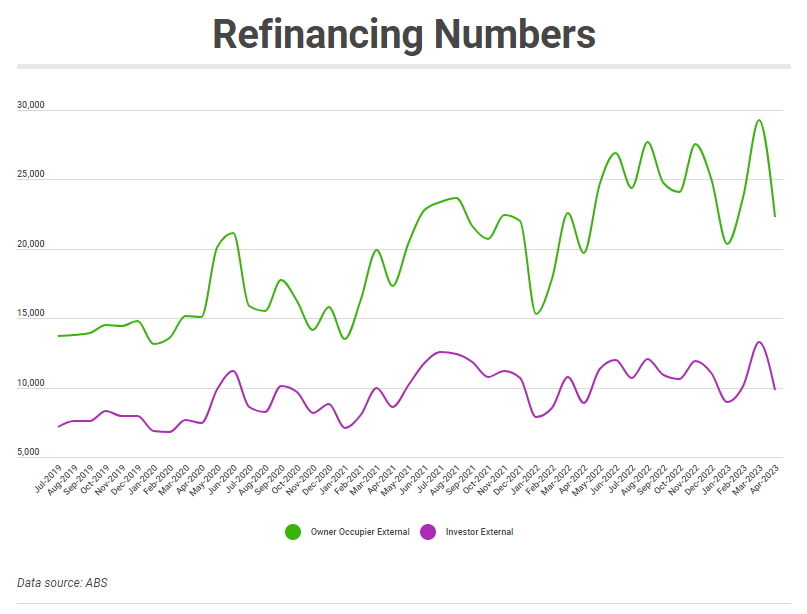 Refinancing Numbers