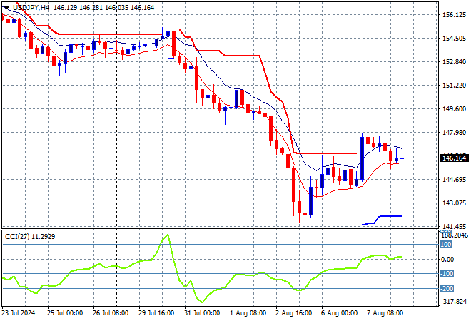 USD/JPY