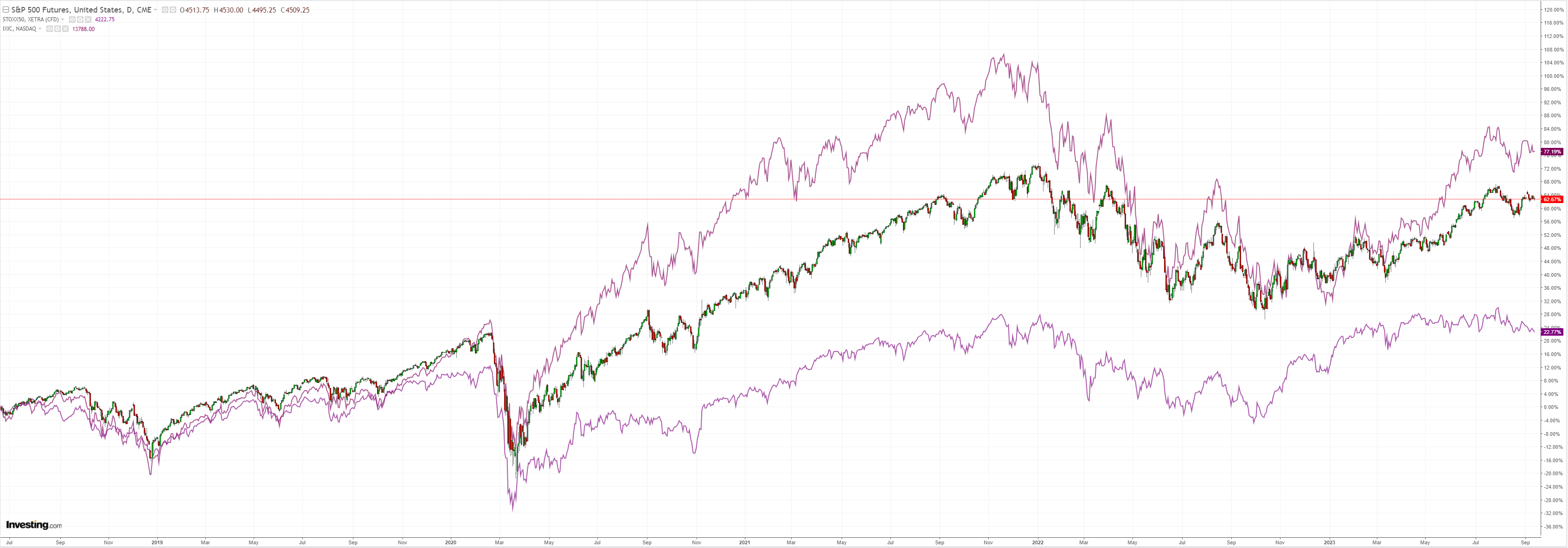 SPX