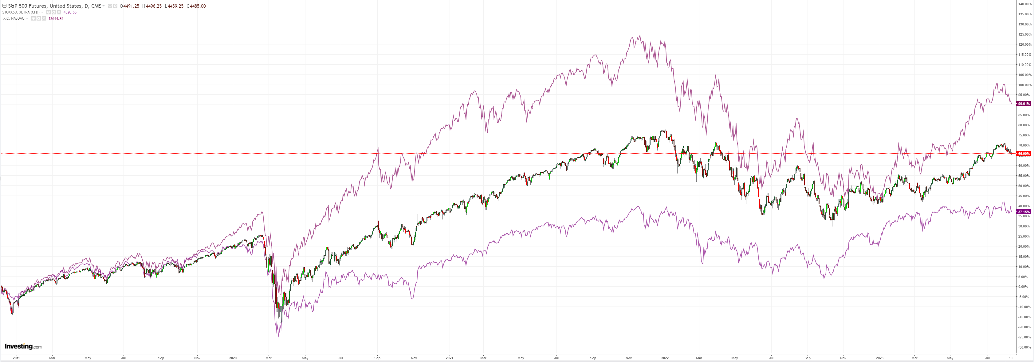 SPX