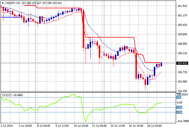 USD/JPY