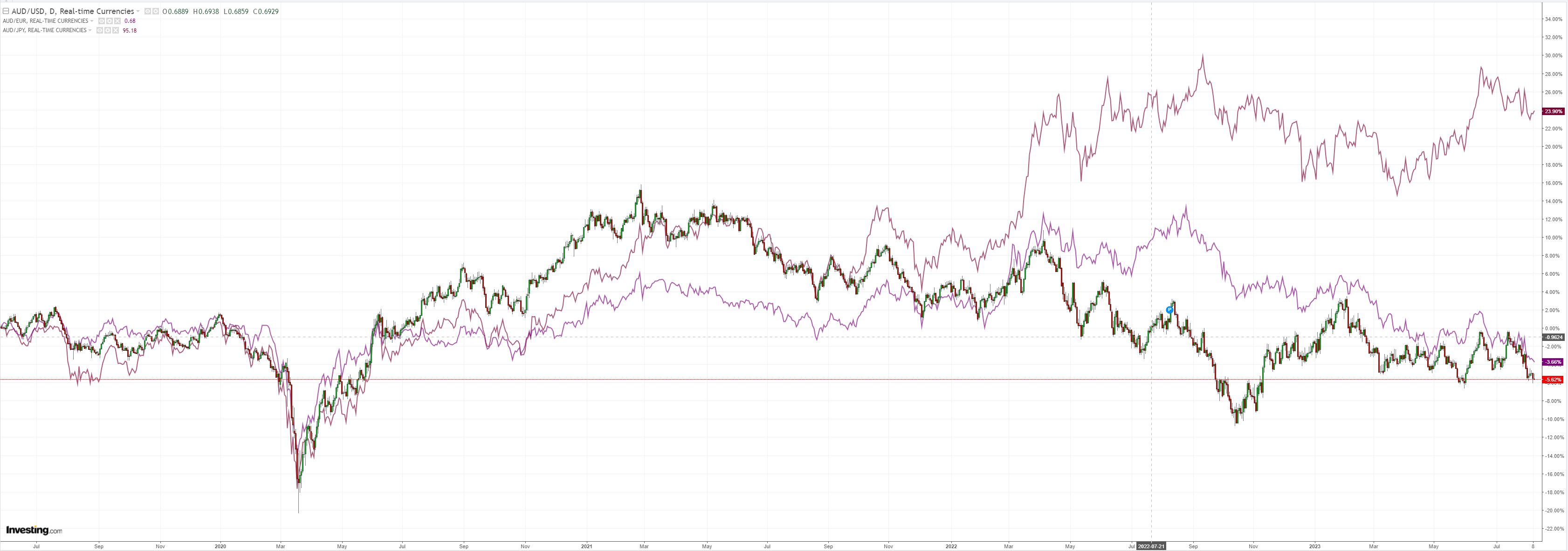 AUDUSD