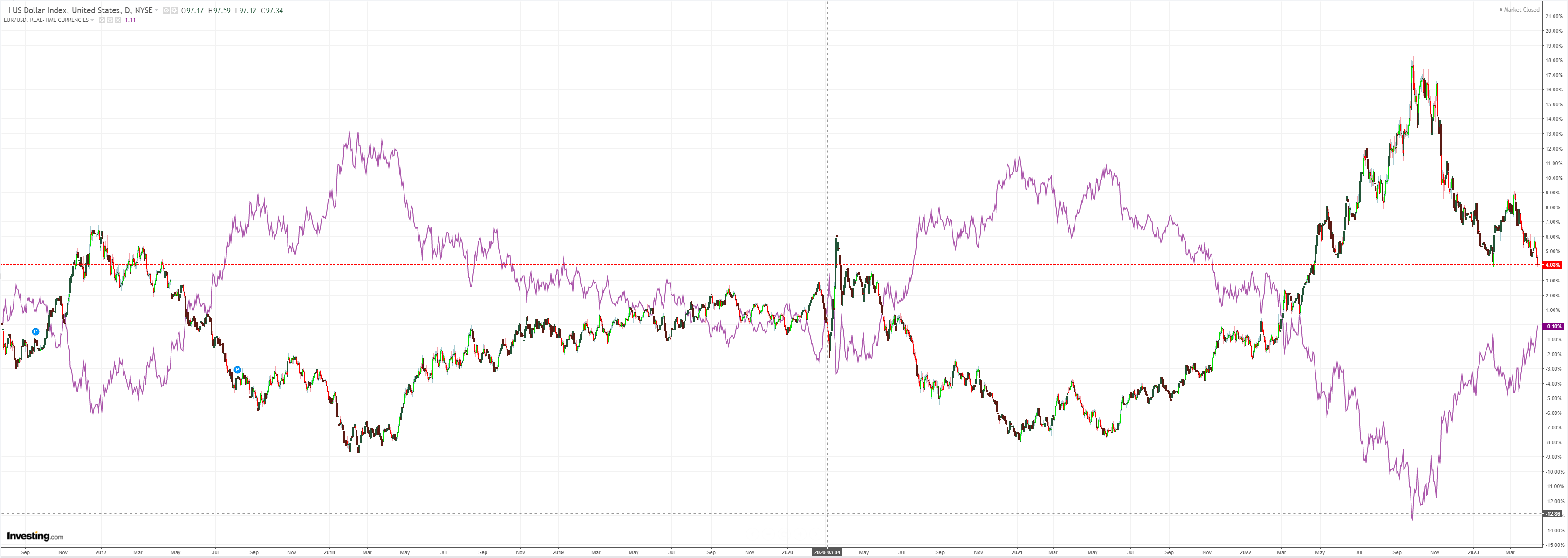 DXY