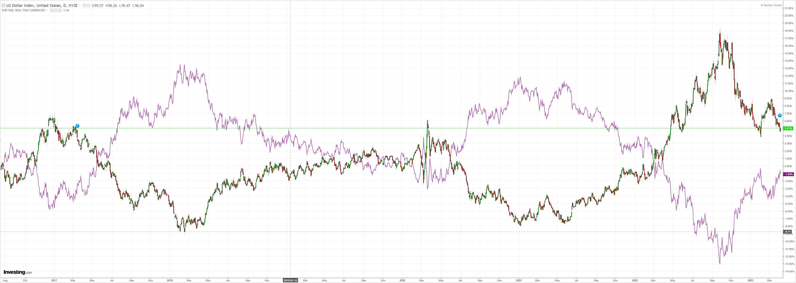 DXY