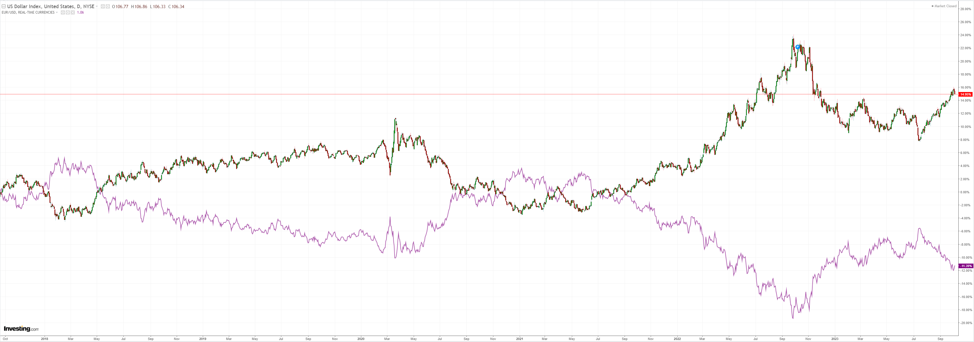 DXY