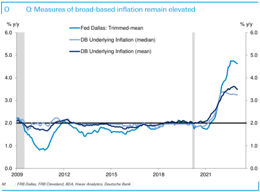 INFLATION