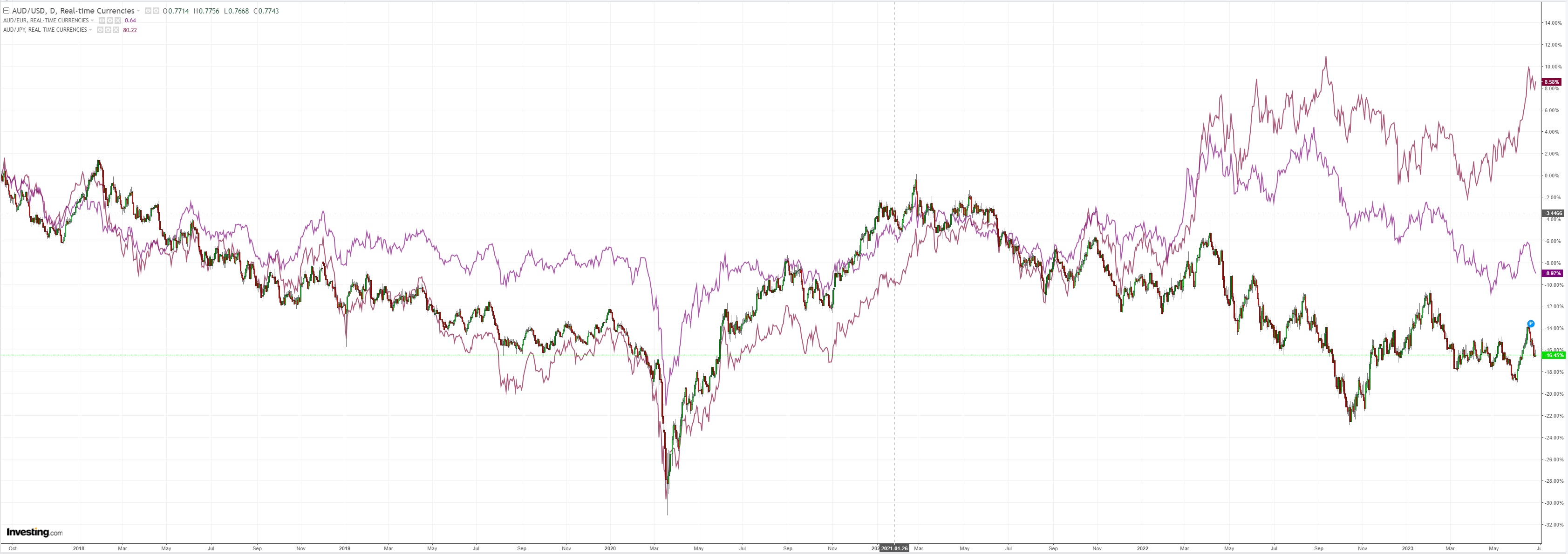 AUDUSD