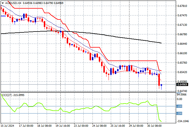 AUD/USD