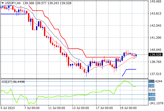 USD/JPY