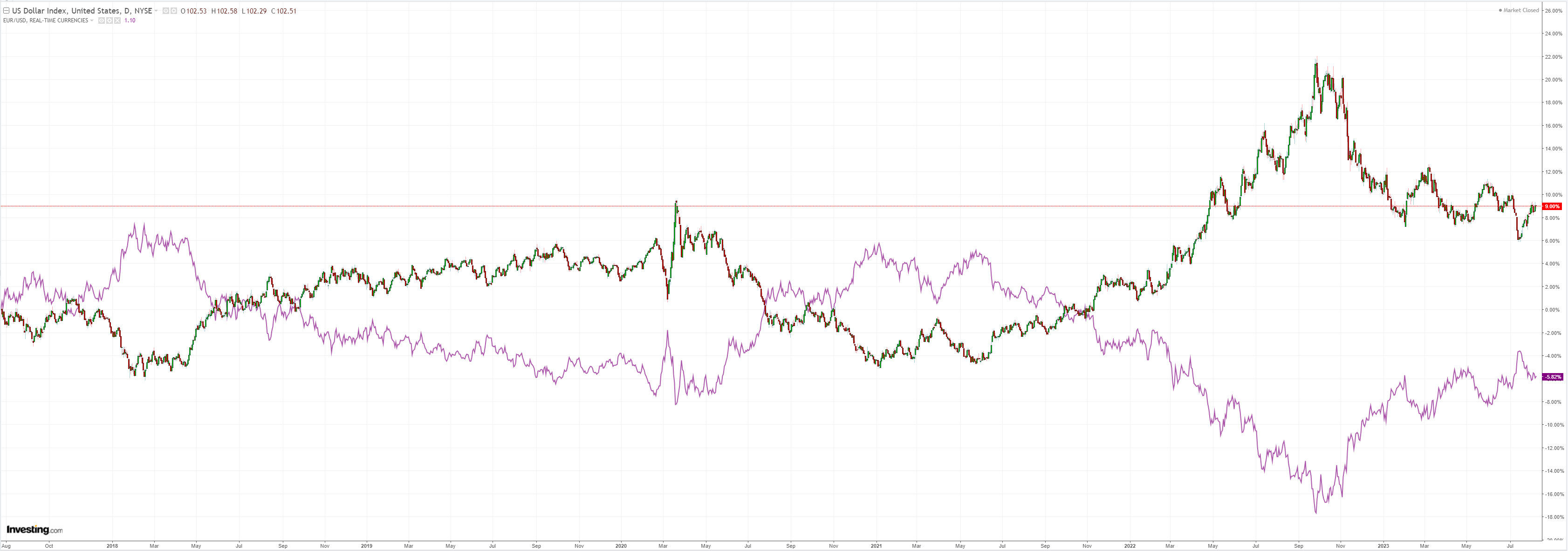 DXY