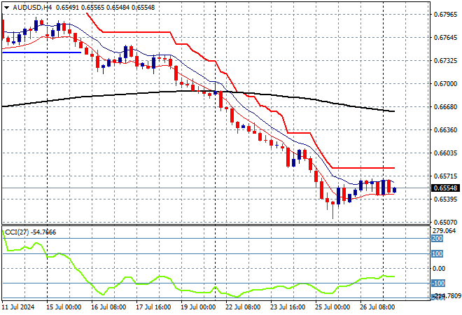 AUD/USD