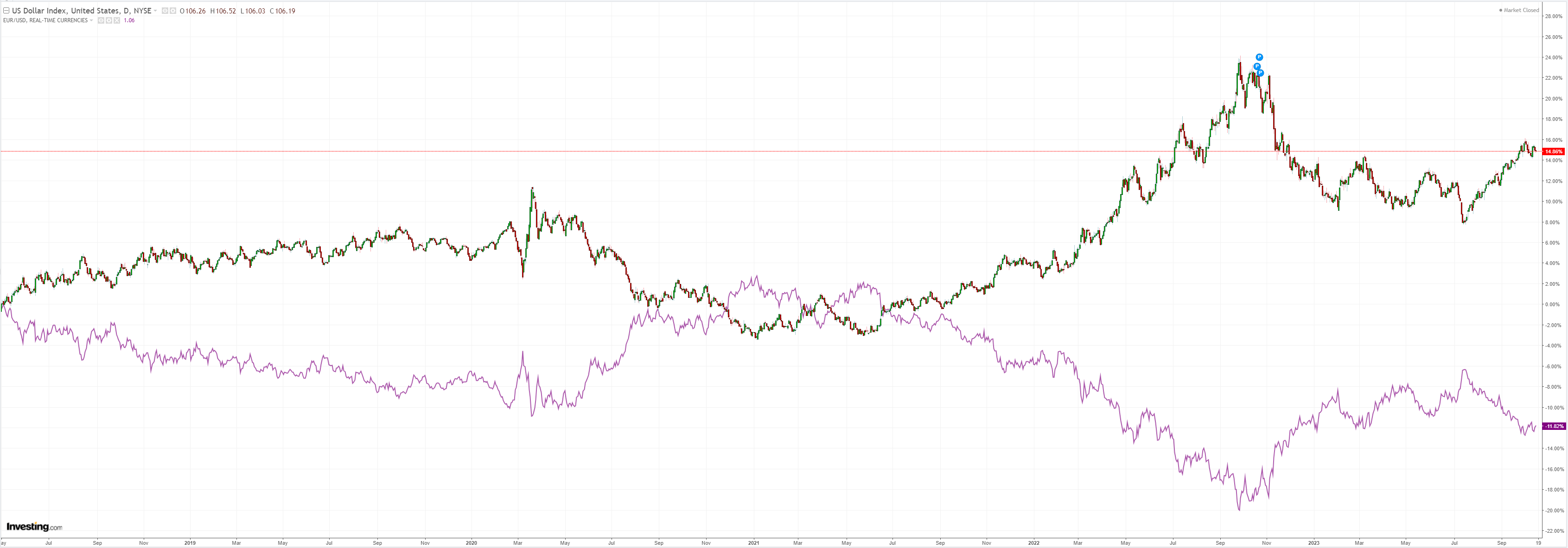 DXY