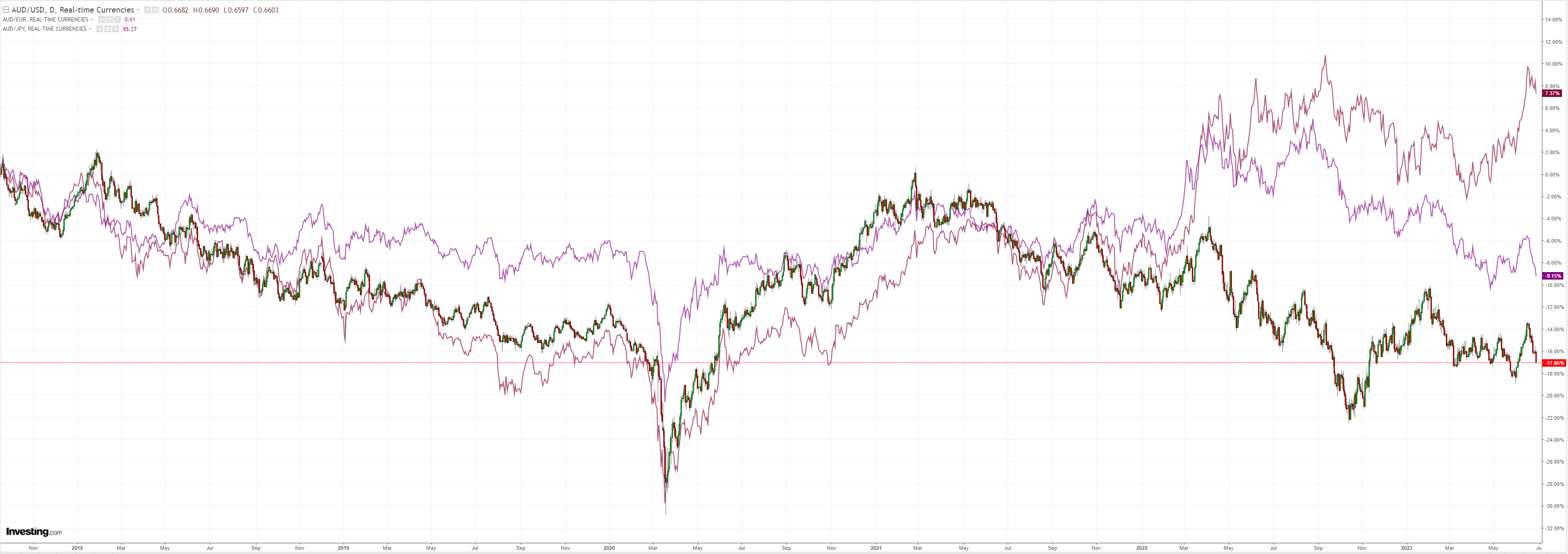 AUDUSD