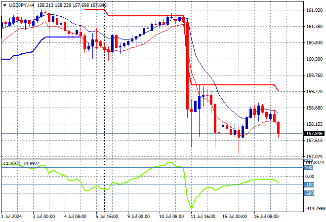 USD/JPY