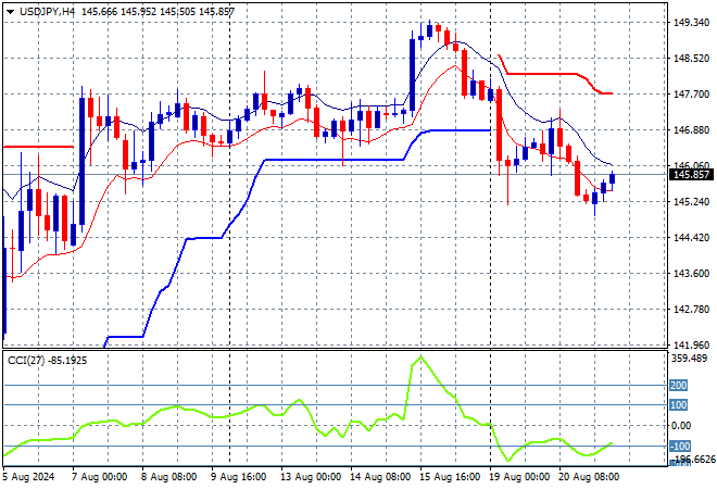 USD/JPY