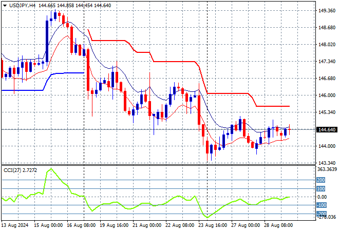 USD/JPY