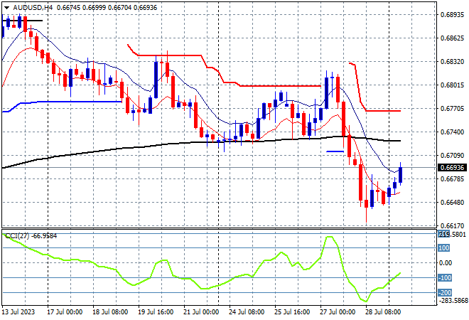 AUD/USD