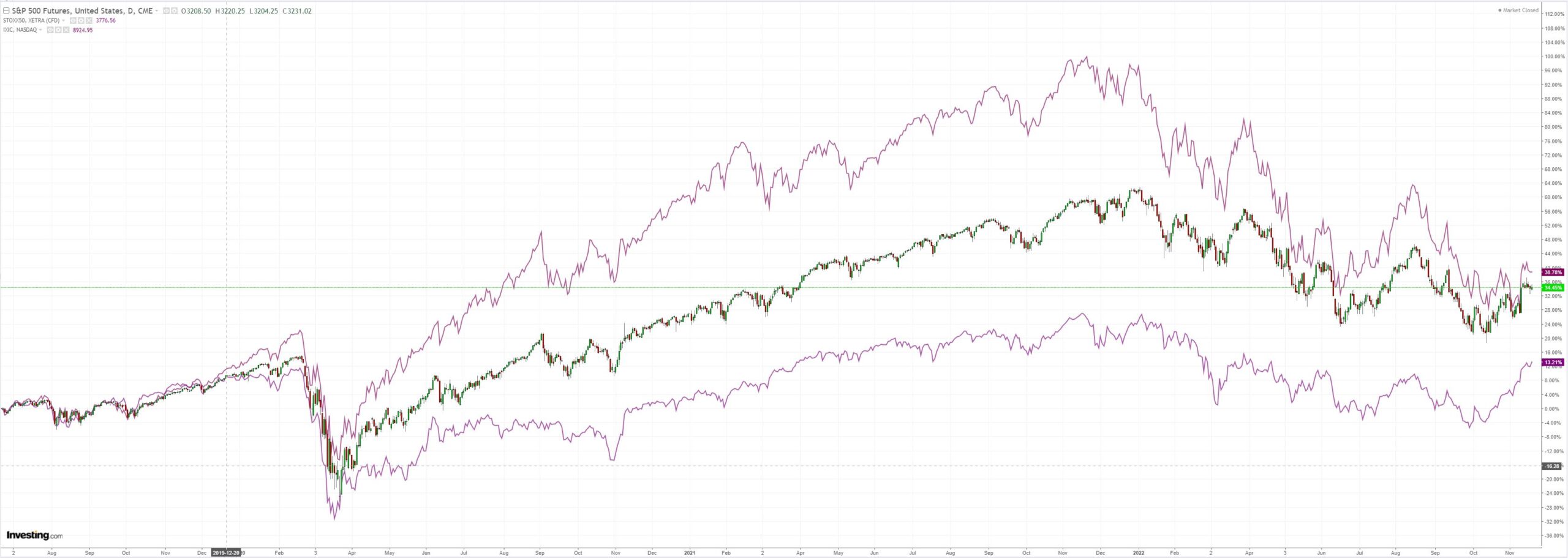 SPX