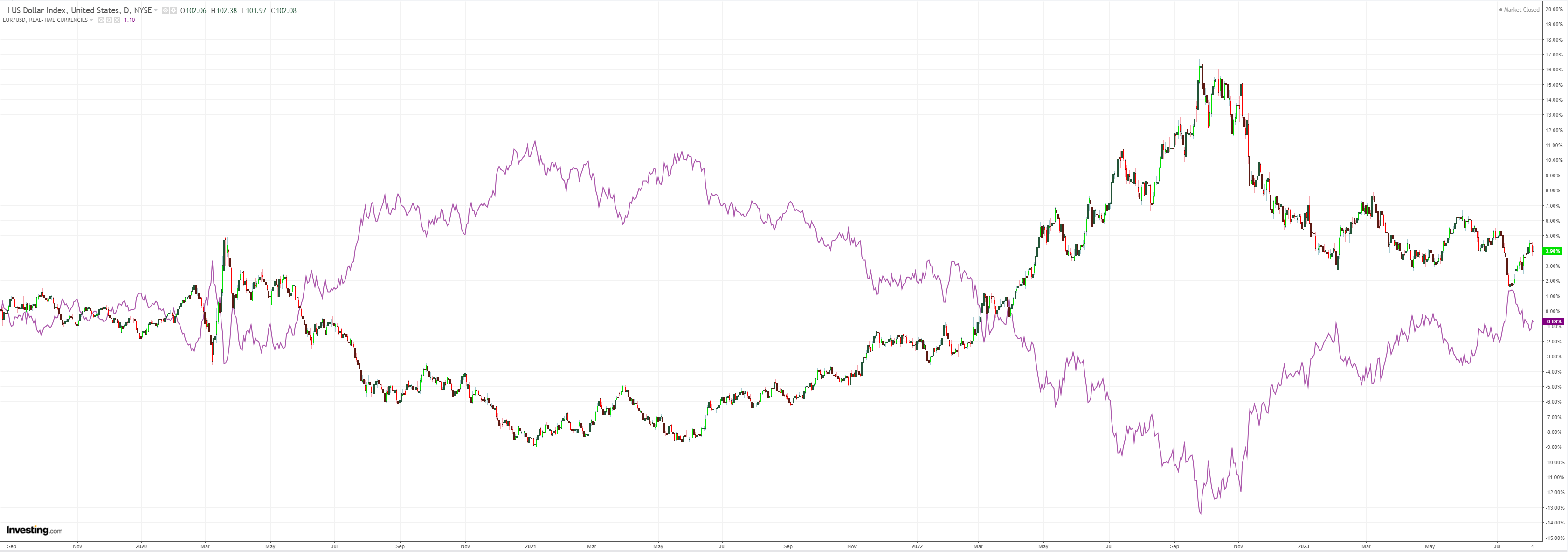 DXY