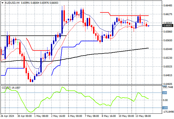 AUD/USD