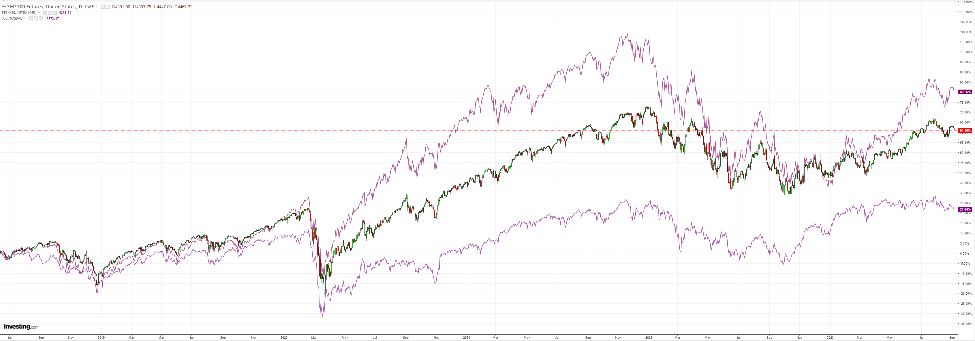 SPX