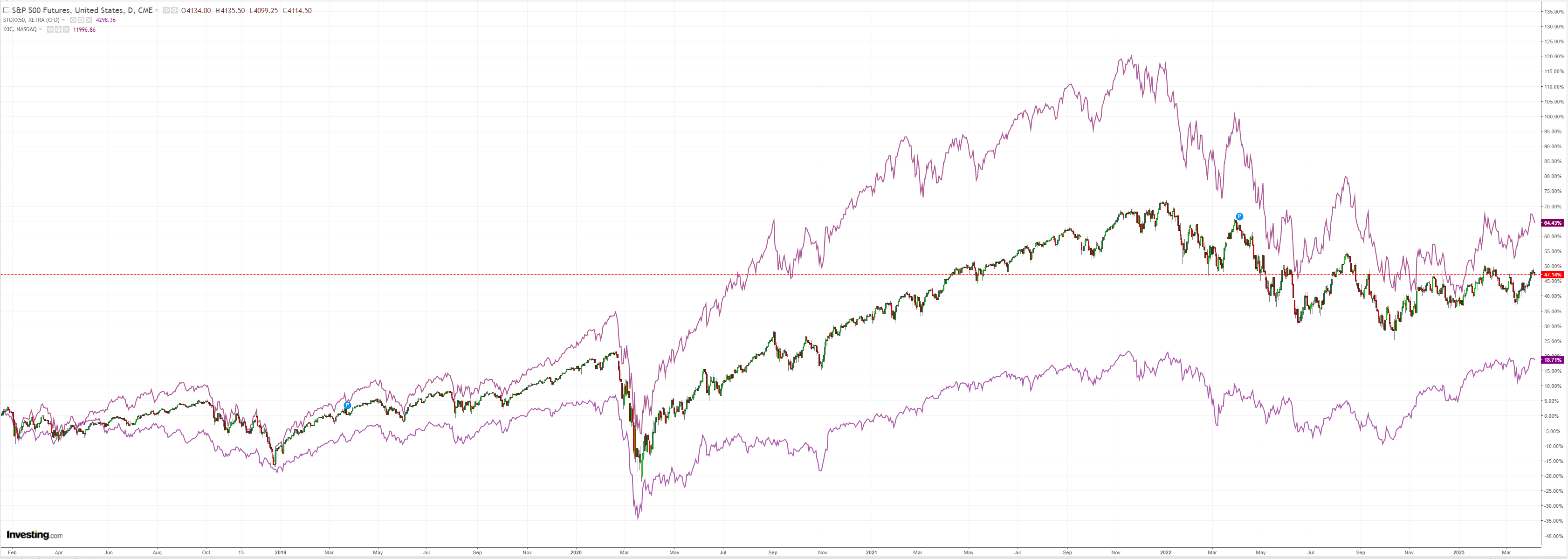 SPX