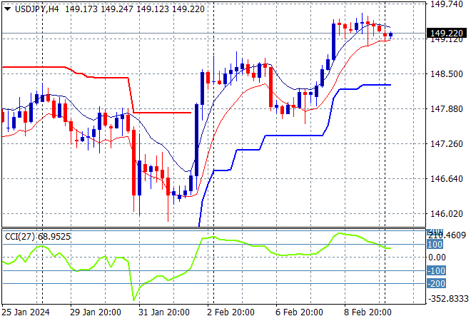 USD/JPY