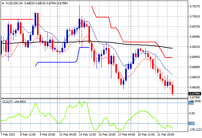 AUDUSD