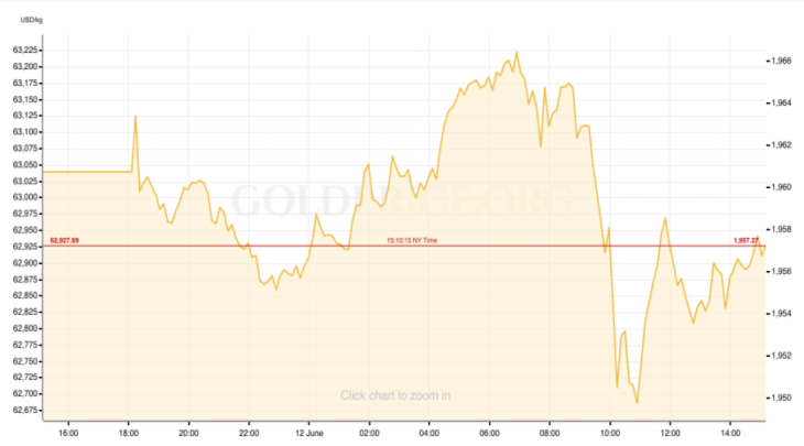 XAUUSD