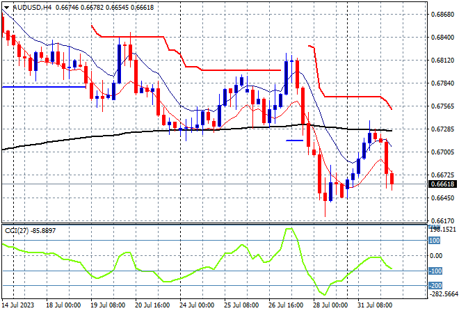 AUD/USD