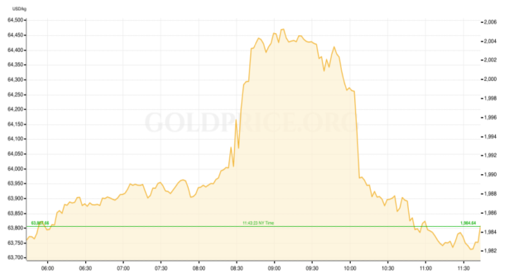 xauusd