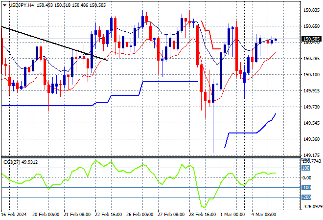 USD/JPY