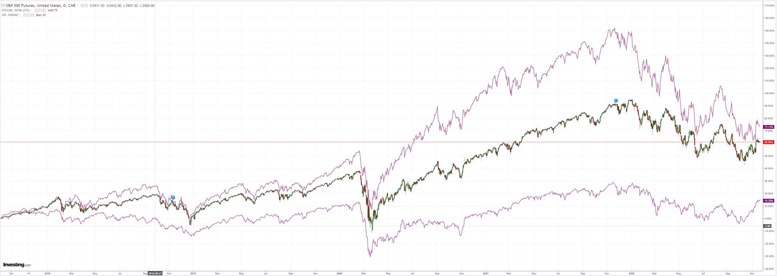 SPX