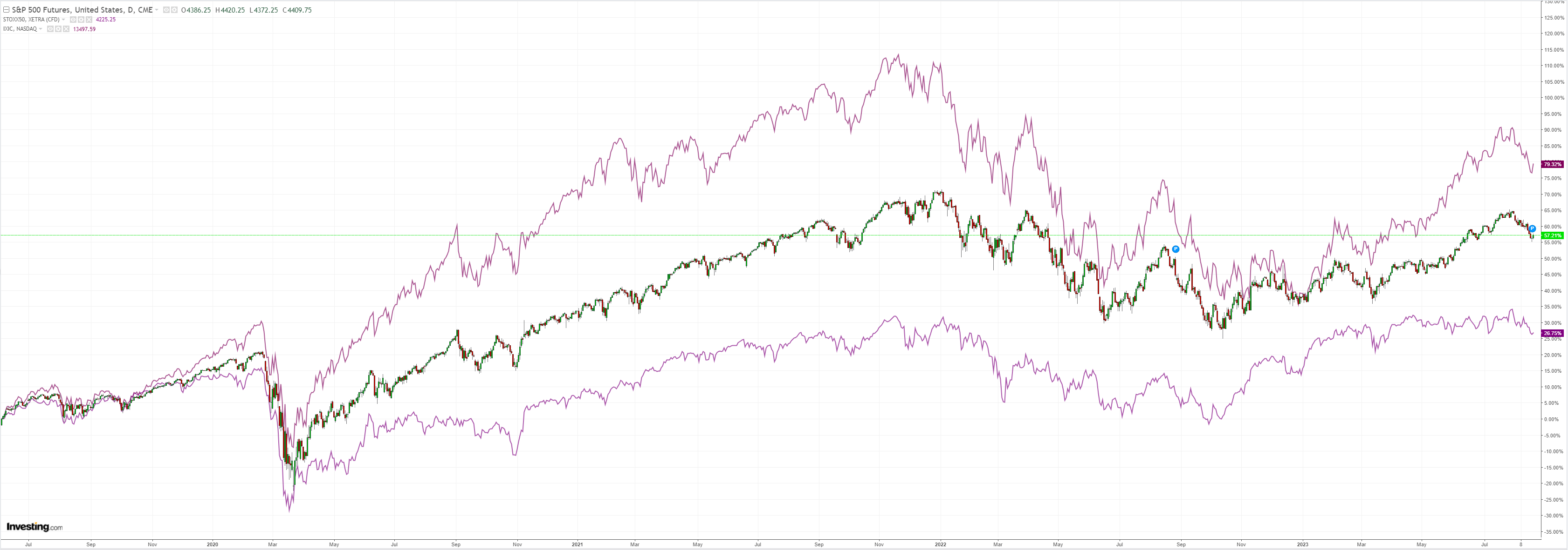 SPX