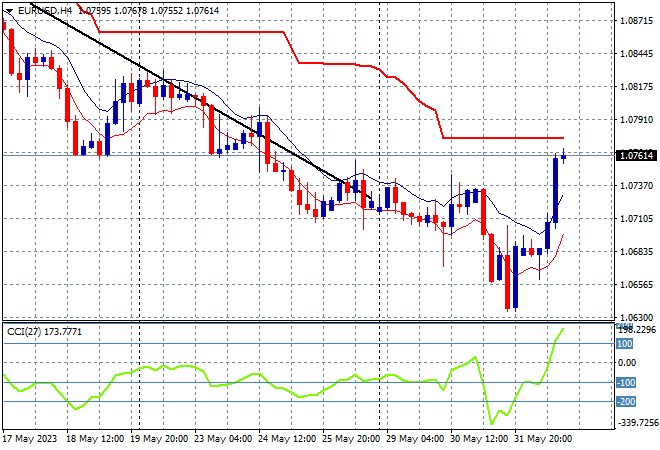 EURUSD