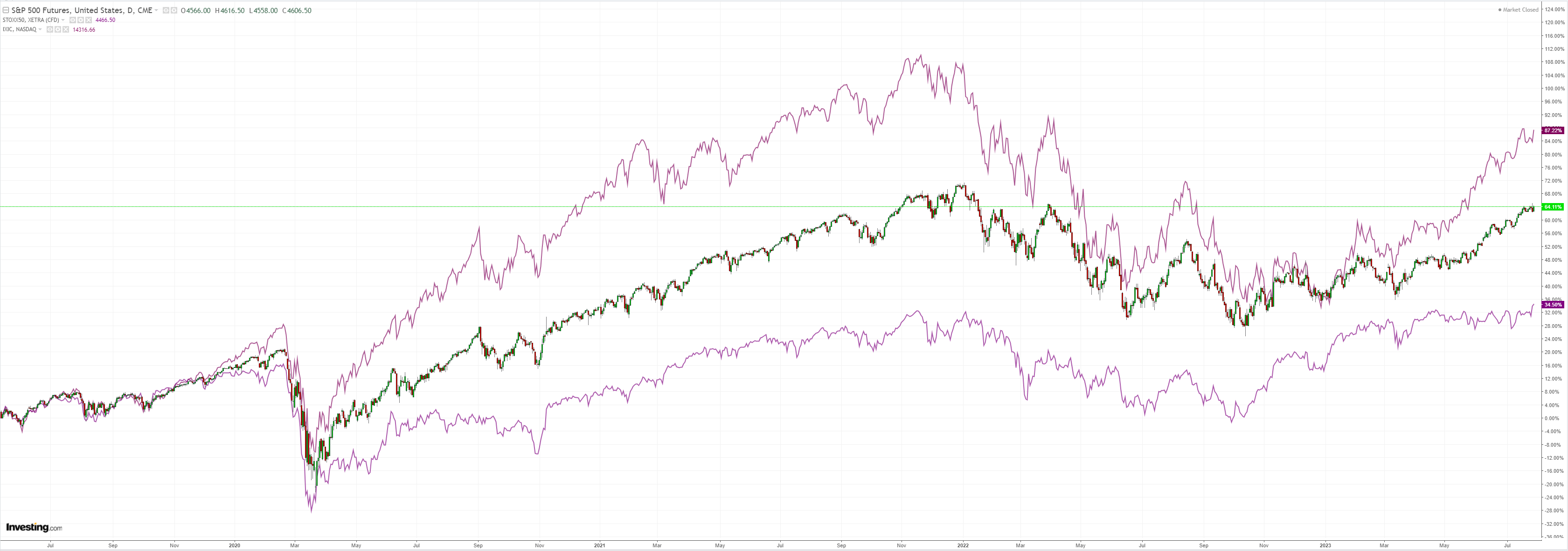 SPX