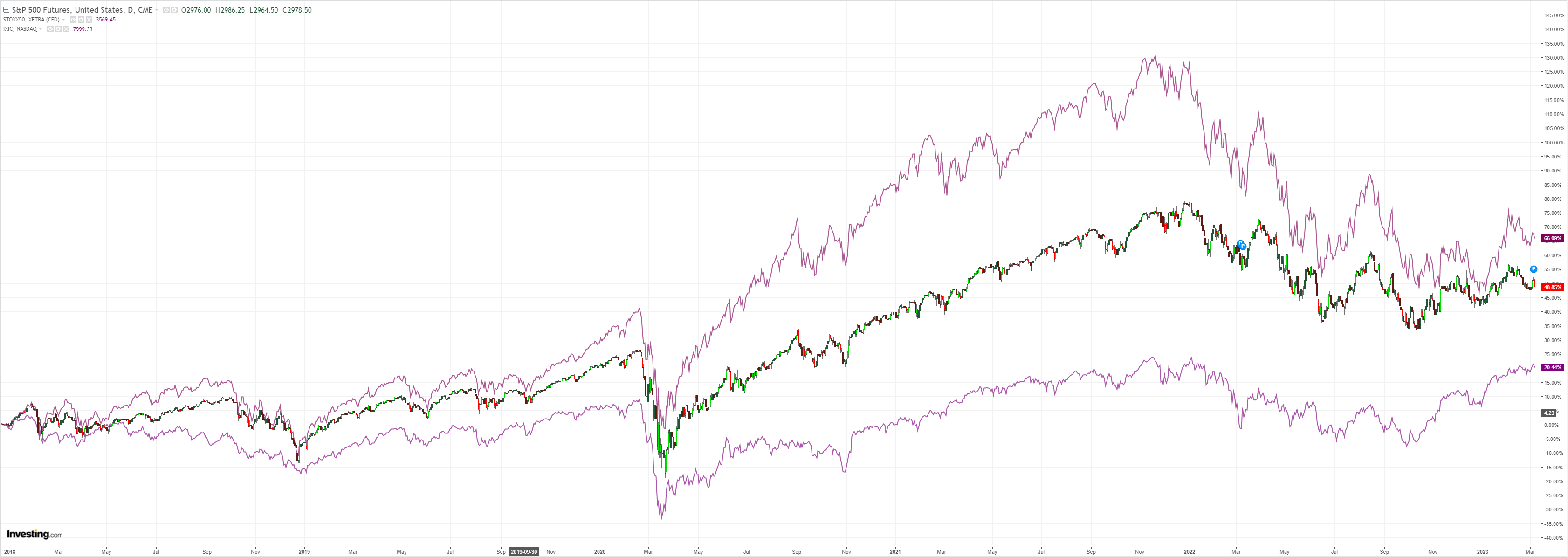 SPX