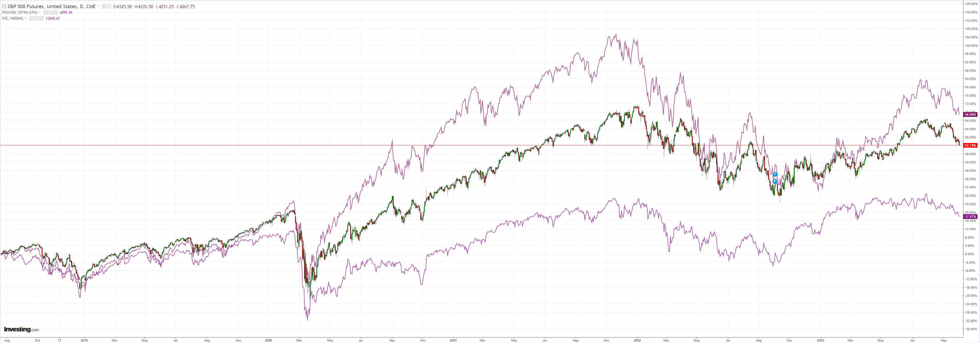 SPX