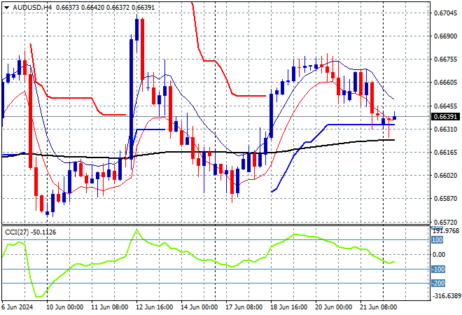 AUD/USD