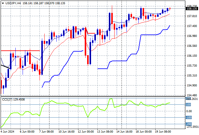 USD/JPY